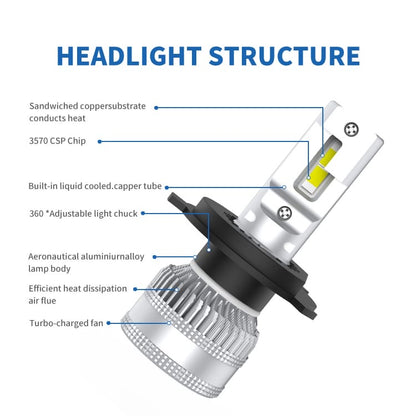 LED Bulbs 130W