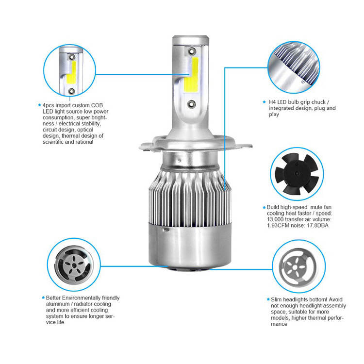 LED bulbs 36W